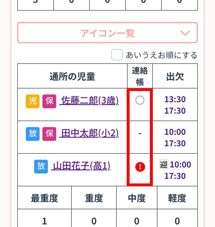 「出欠」画面の連絡帳の欄