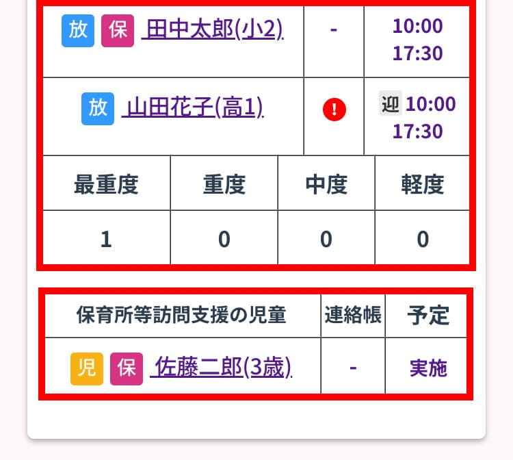 通所サービスと保訪のテーブル表示分け