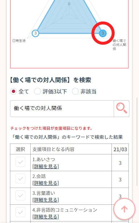 チェック結果画面のレーダーチャート