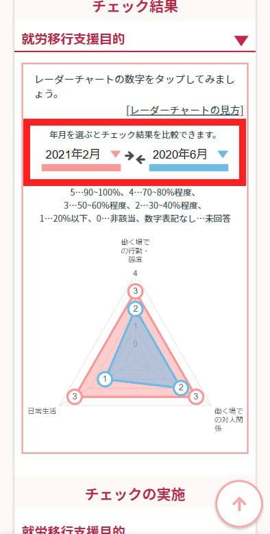 レーダーチャート上部の「年月」